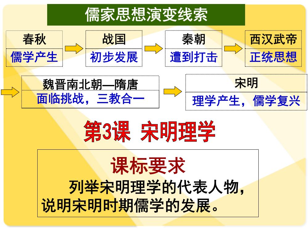 人民版必修3