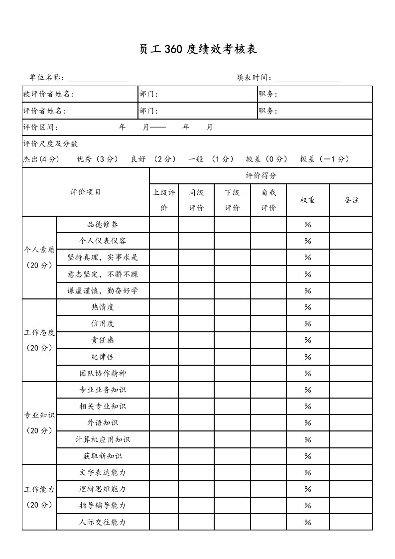 精品文档-11标准制度员工360度绩效考核表