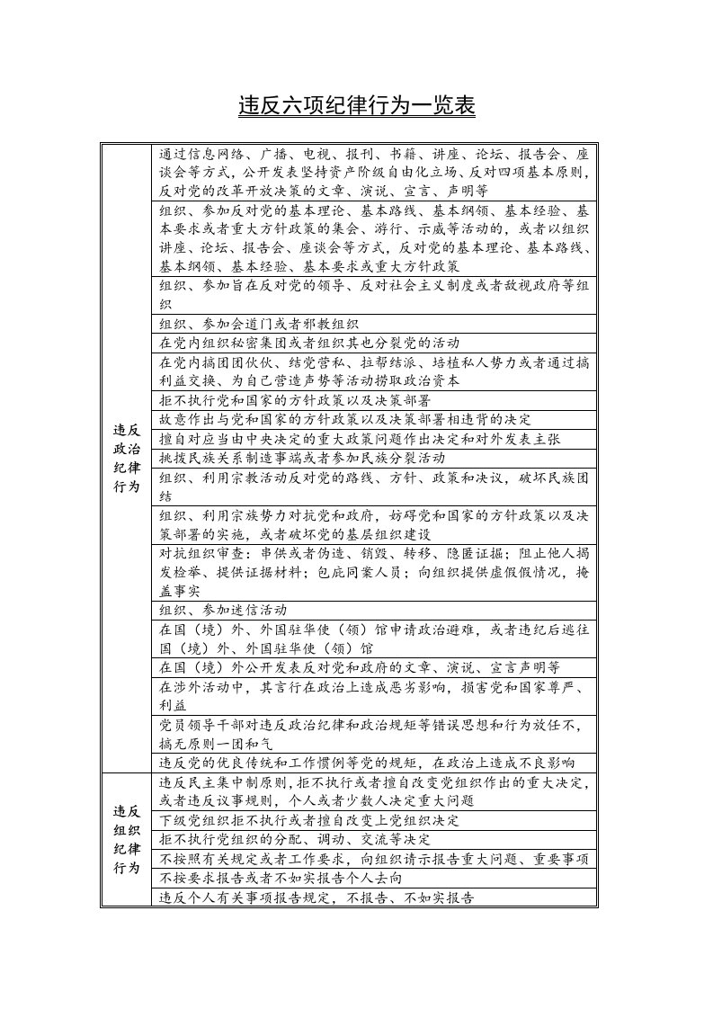 违反六项纪律行为一览表整理编辑版