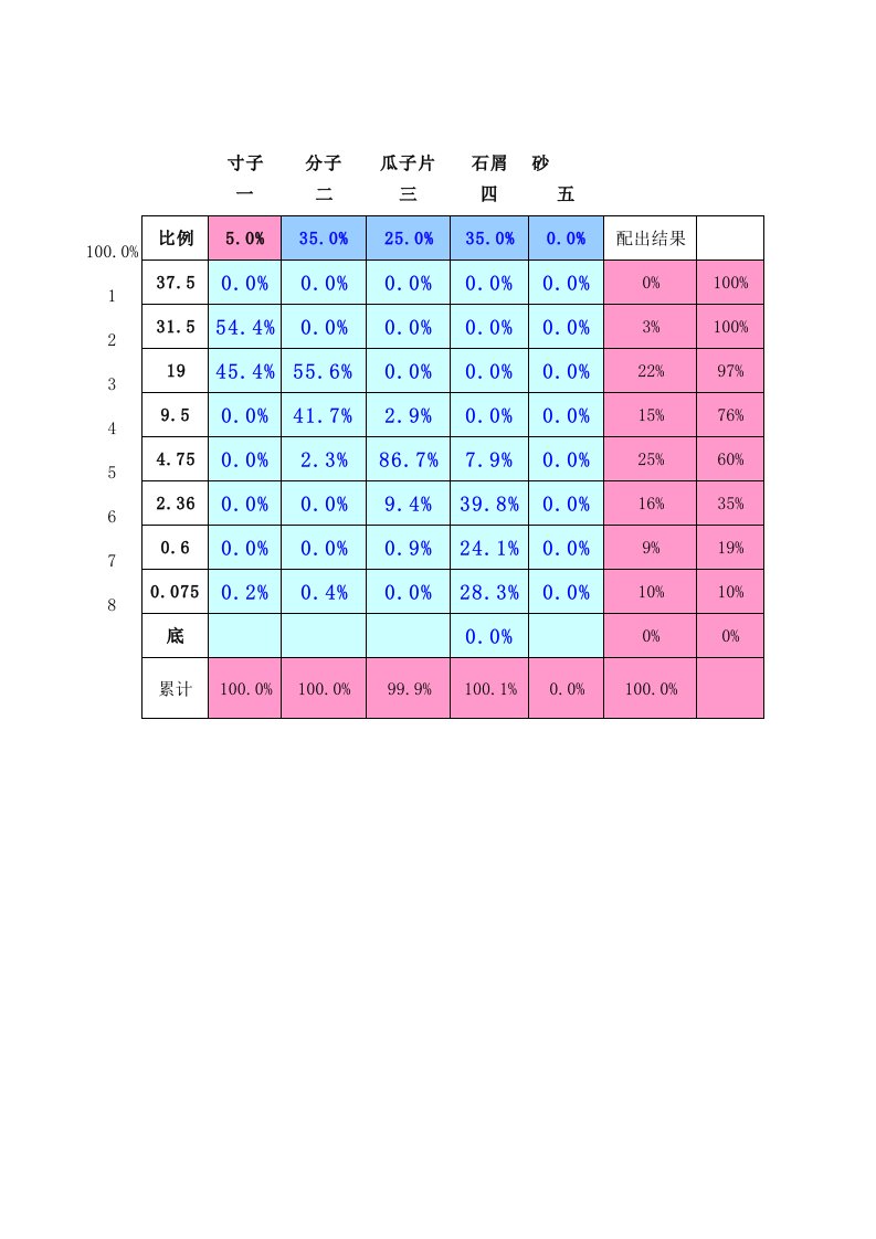 级配碎石配合比计算