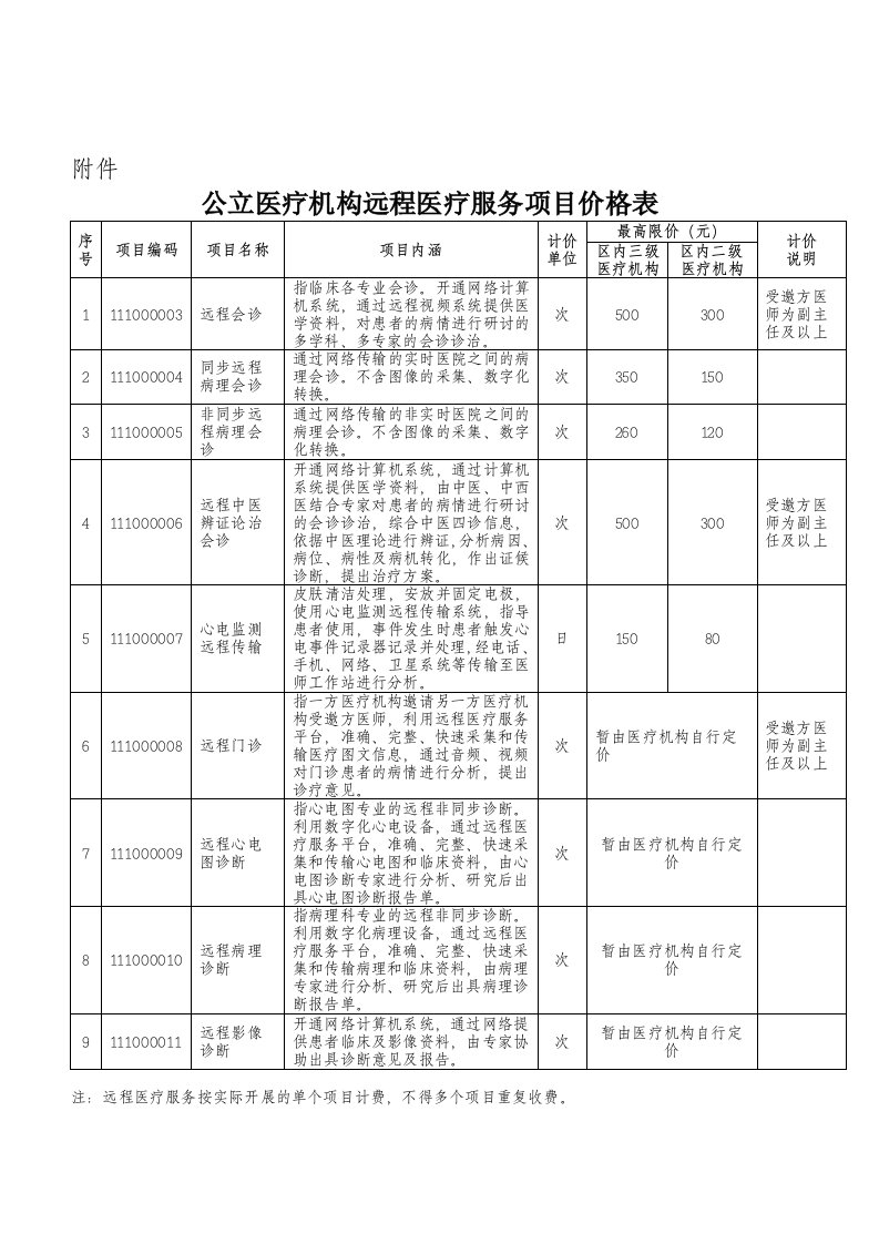 公立医疗机构远程医疗服务项目价格表