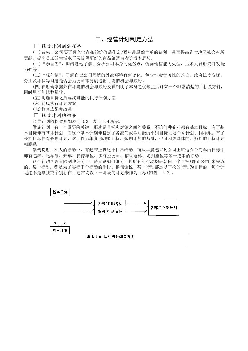 经营管理-经营计划制定方法