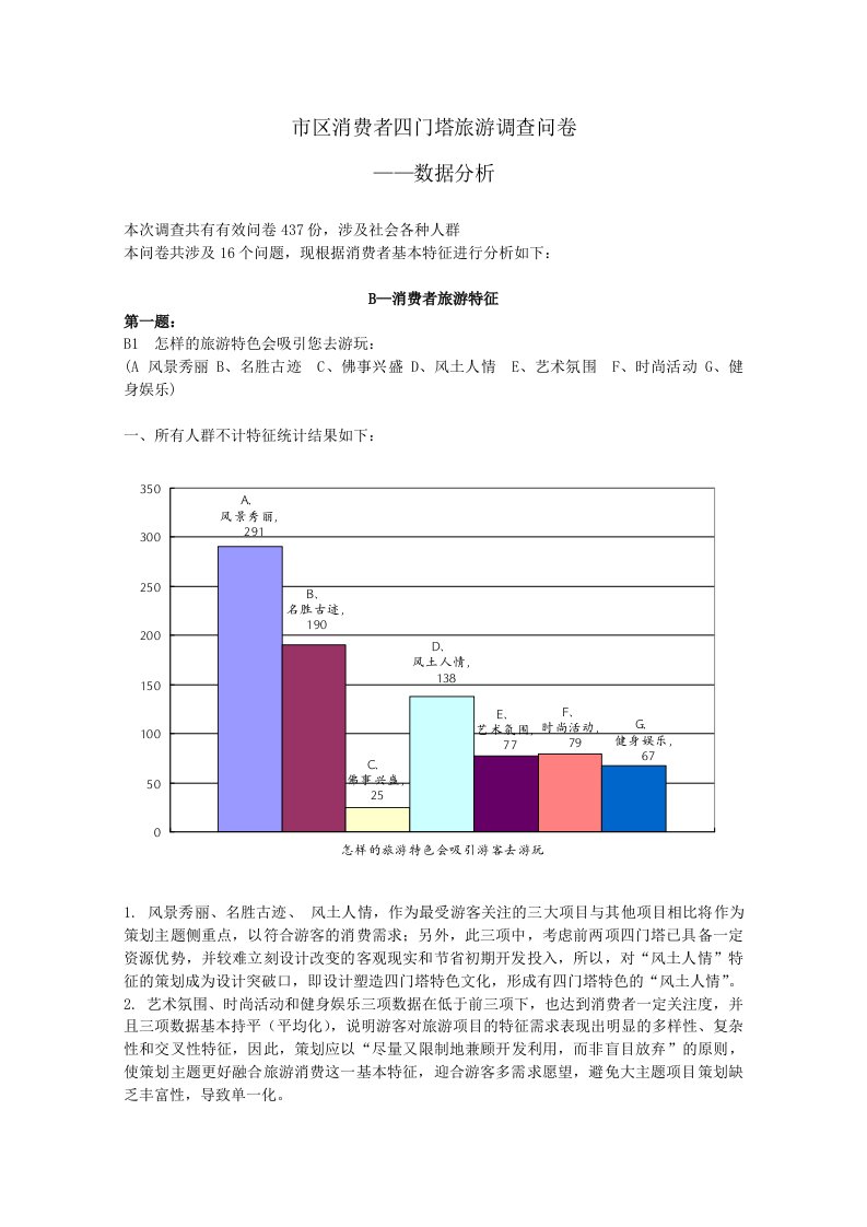 市区消费者四门塔旅游调查问卷