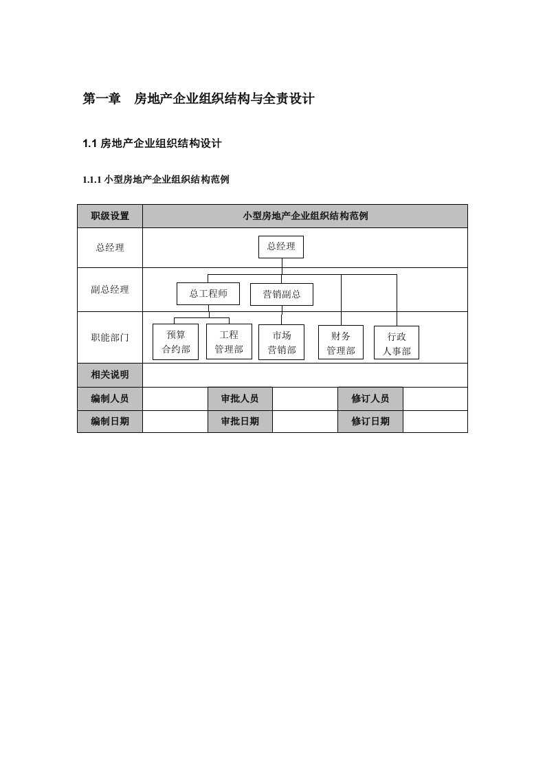 房地产企业精细化管理全案1、2章资料