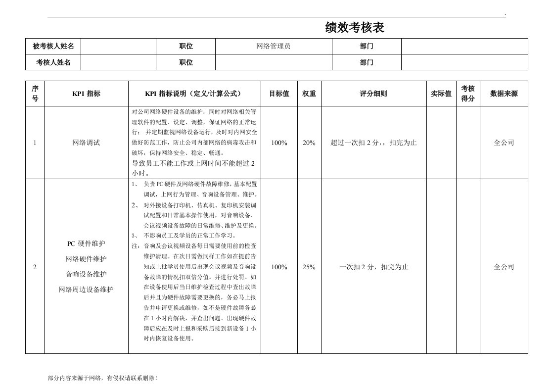 网络管理员绩效考核表