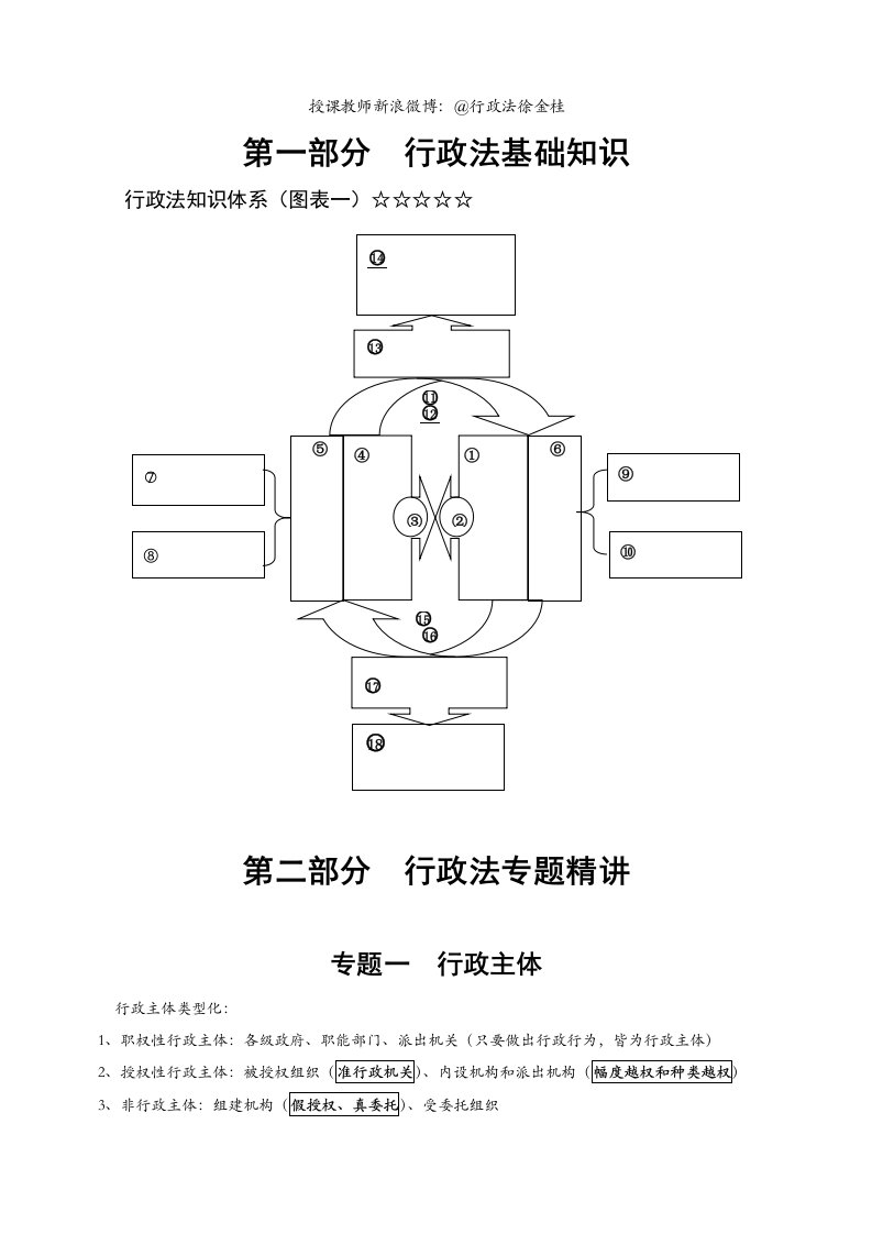 系统强化-行政法讲义徐金桂