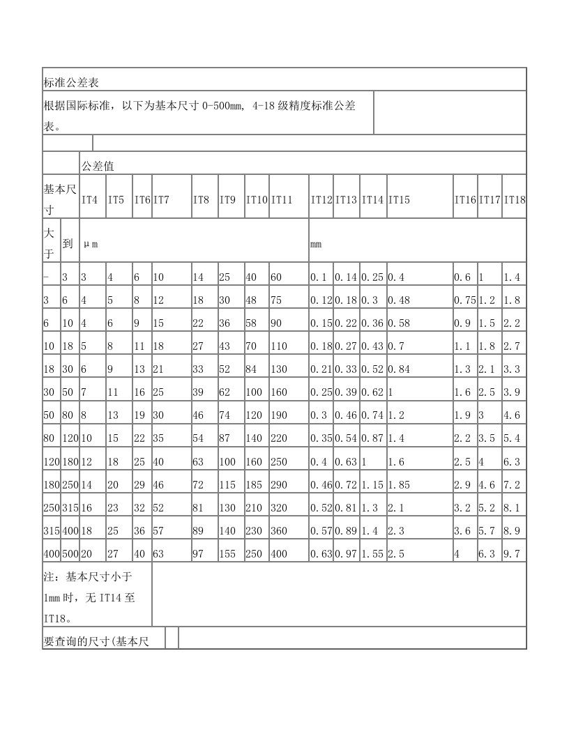 IT标准公差表