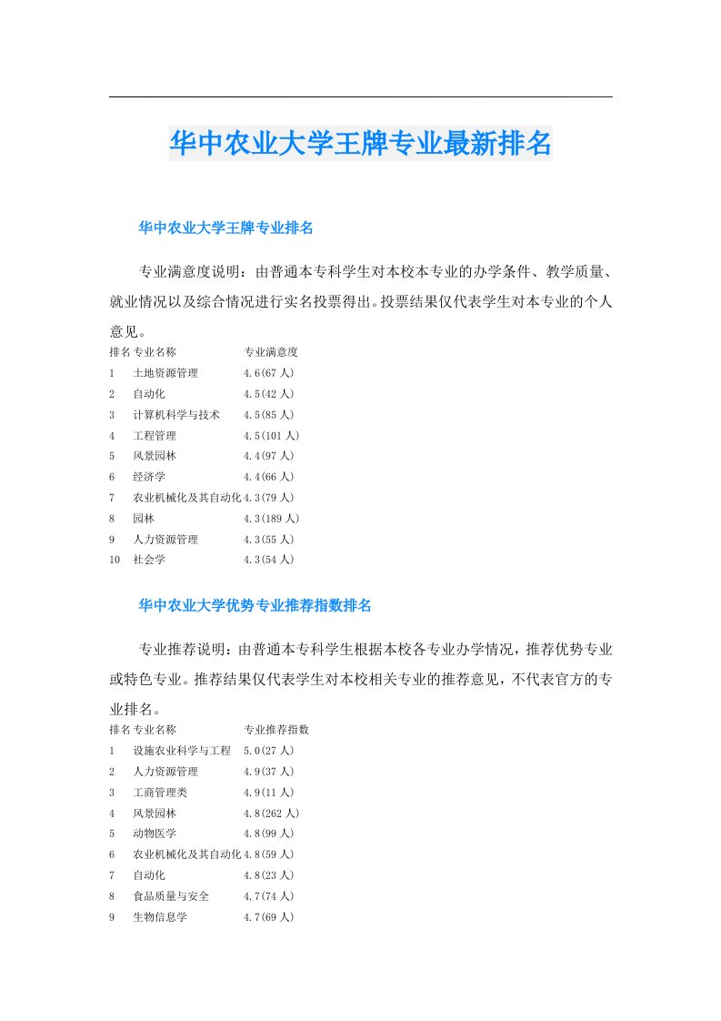 华中农业大学王牌专业最新排名