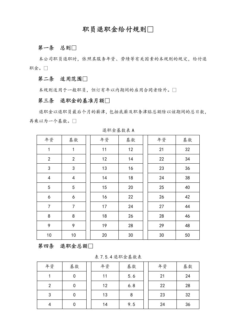 精品文档-11通用职员退职金给付规则