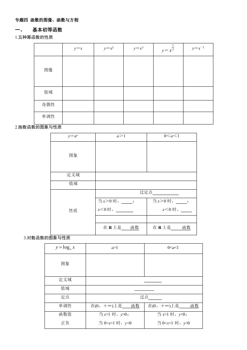 高三复习专题函数的图像含答案