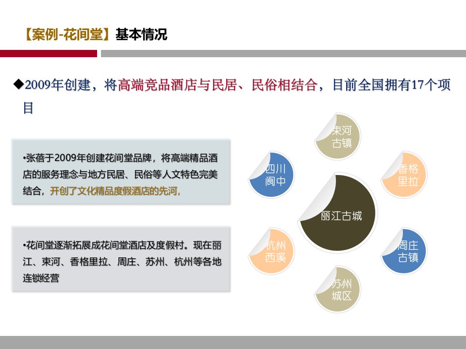 品牌民宿精品文化客栈花间堂众筹案例资料