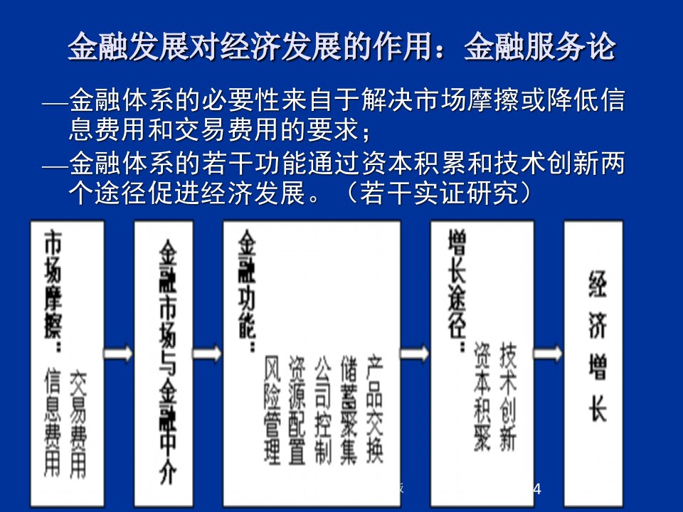 金融发展问题研讨课件