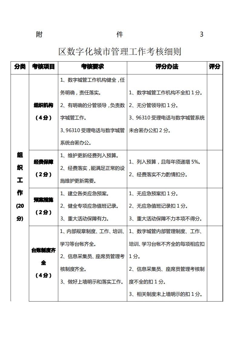 区数字化城市管理工作考核细则