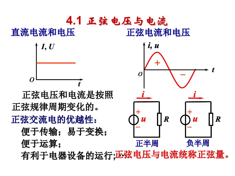 第四章正弦交流电路ppt课件