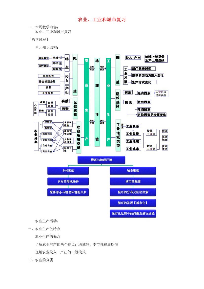 农业、工业和城市复习