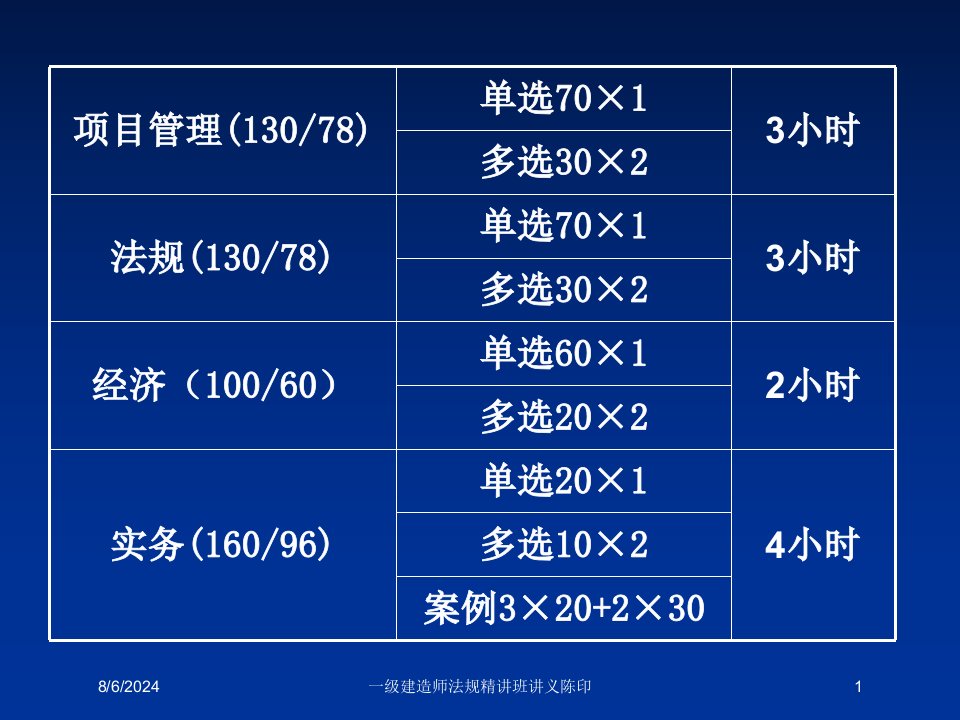 2021年度一级建造师法规精讲班讲义陈印讲义