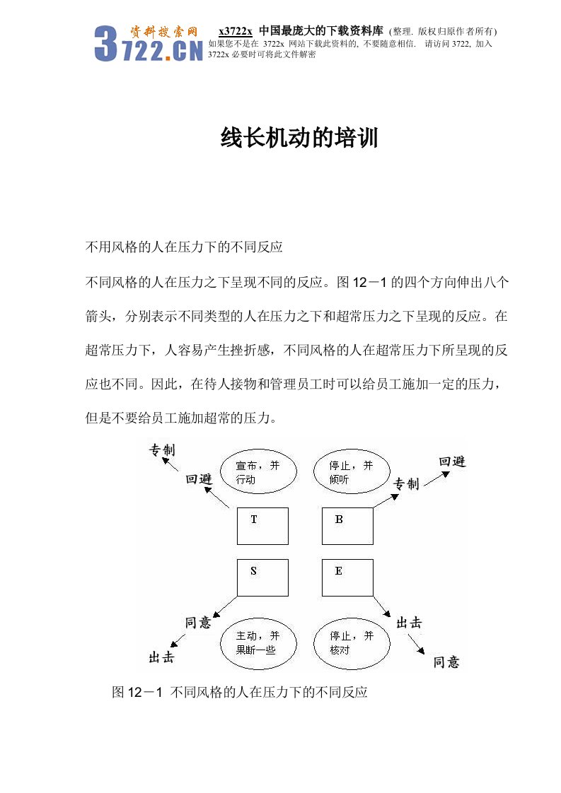 精选线长机动培训资料