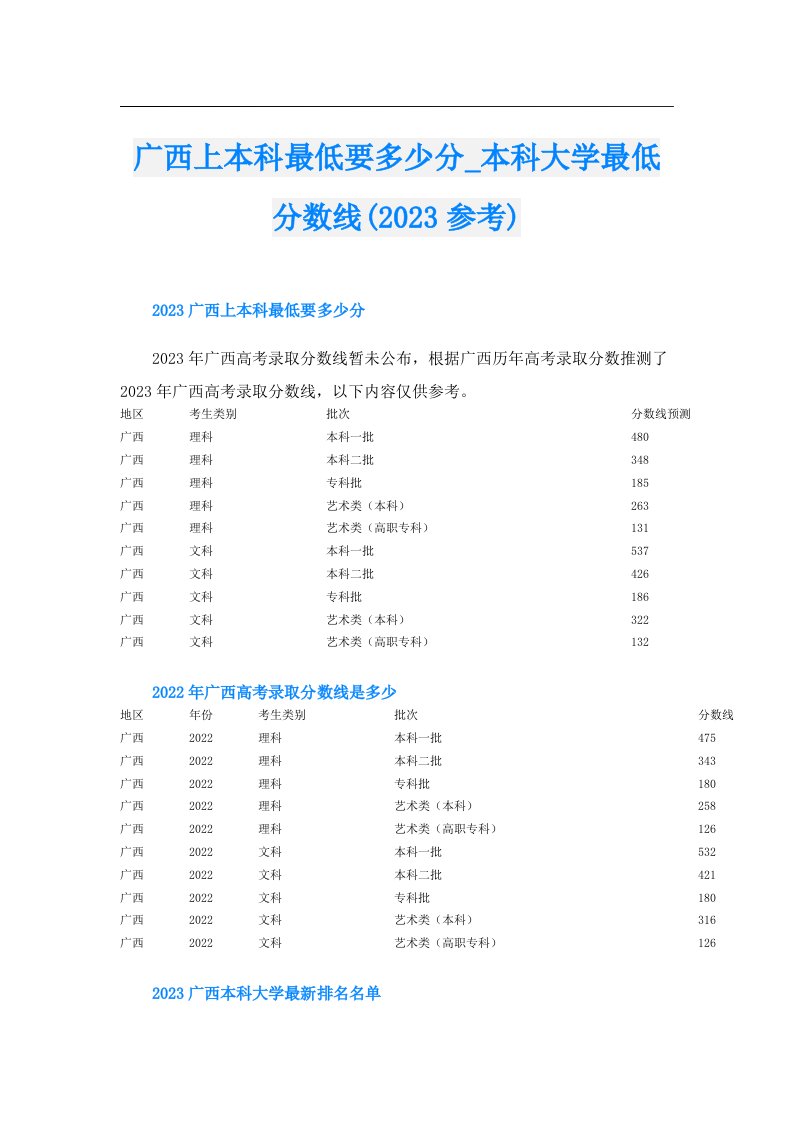 广西上本科最低要多少分_本科大学最低分数线(参考)