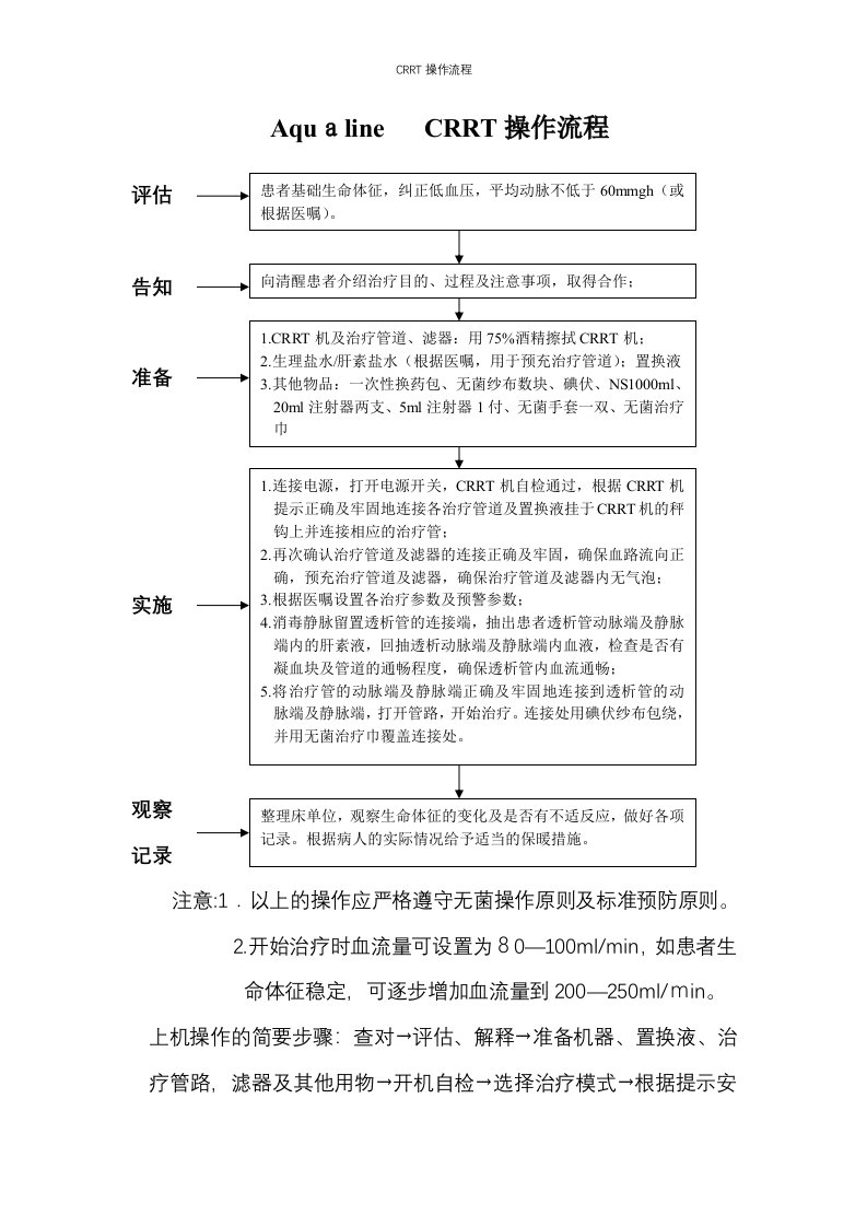 CRRT操作流程