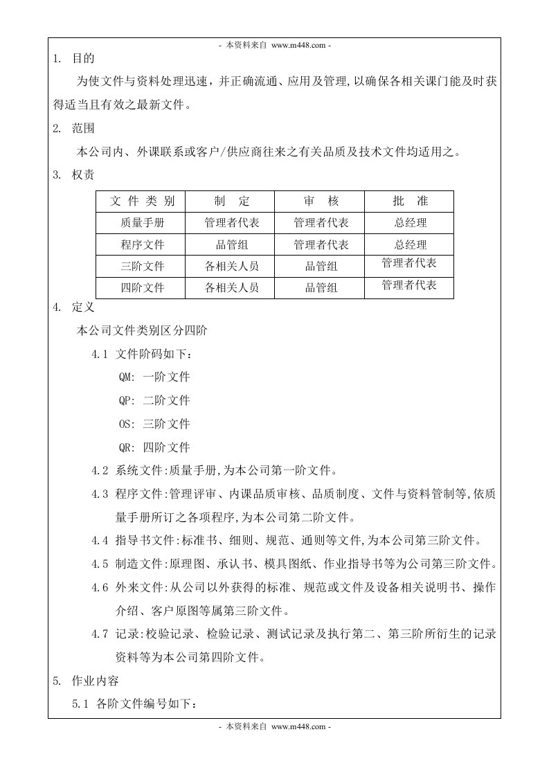 《某模具制品精密加工厂程序文件全套》(20个文件)QP-002文件管理程序-程序文件