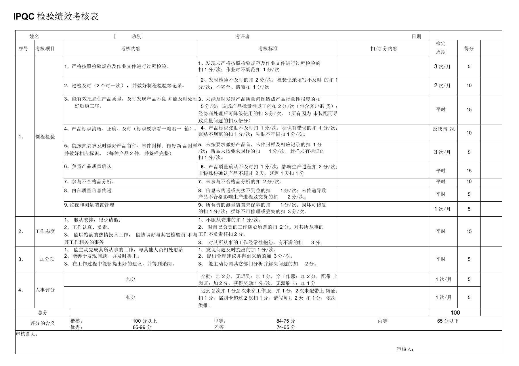 检验员绩效考核