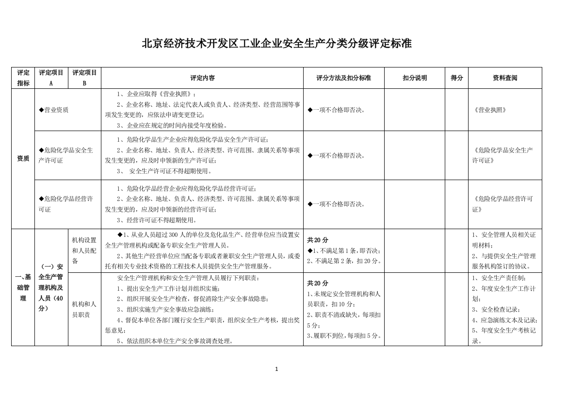 北京经济技术开发区工业企业安全生产分类分级评定标准