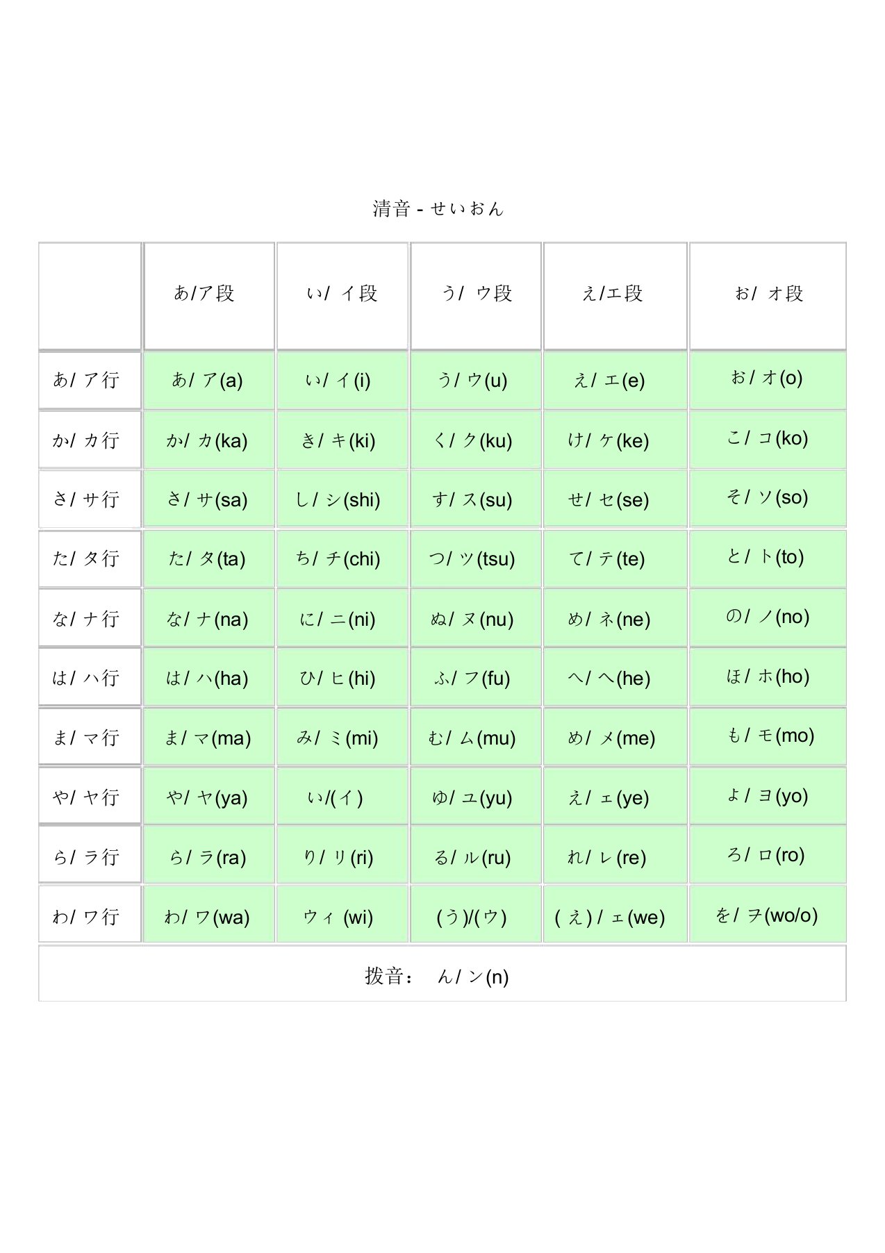 日语五十音表(清音-浊音-半浊音-拗音)word版本