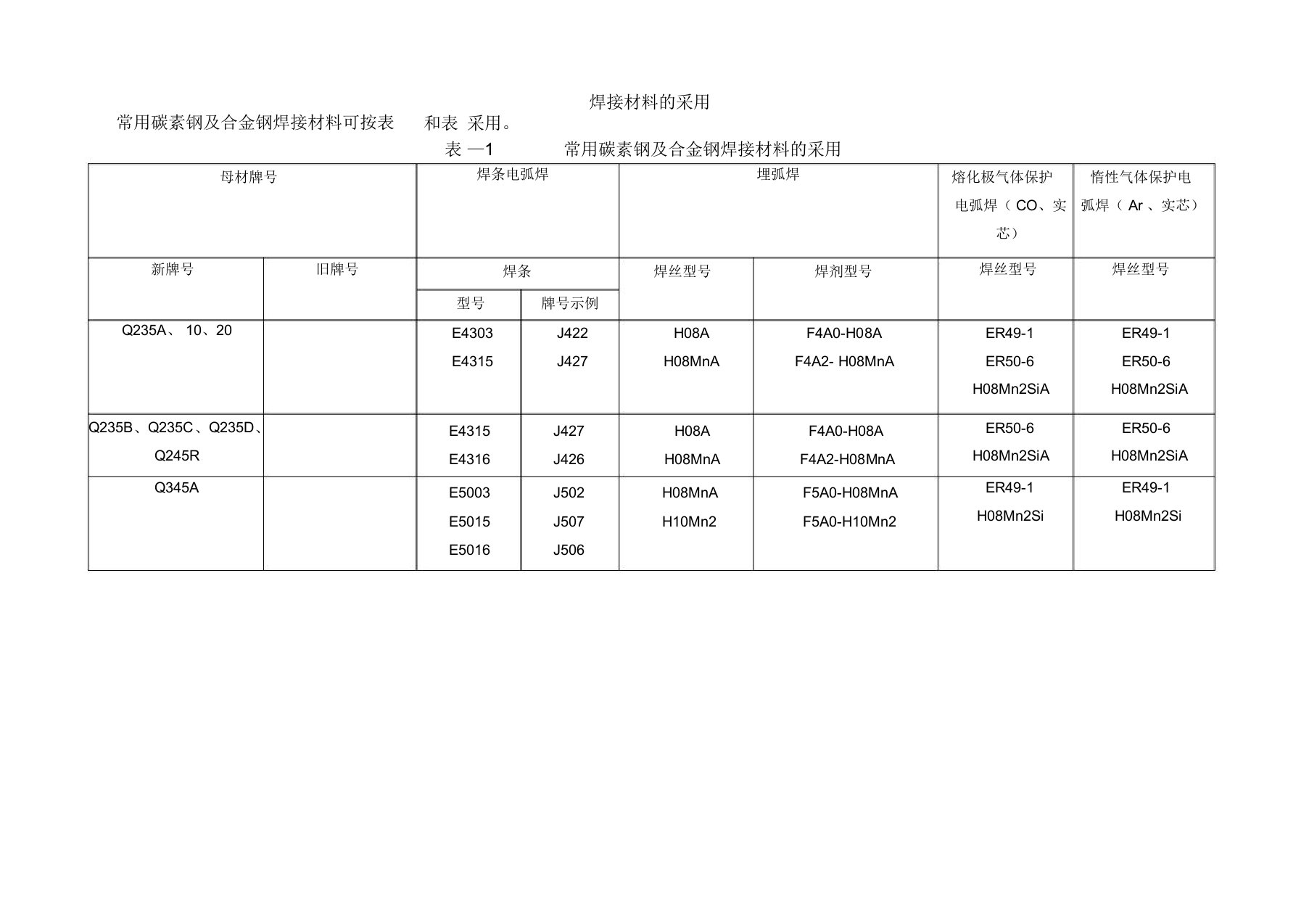 焊接材料选用表格