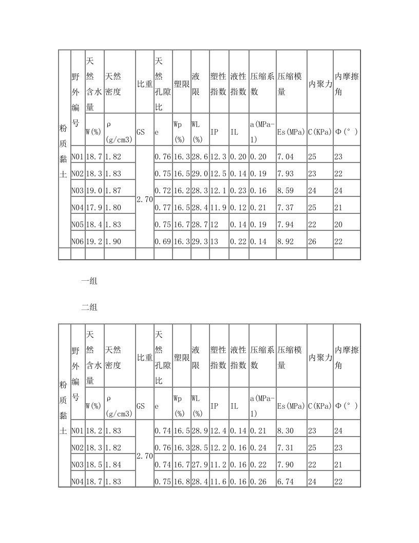 粉质粘土物理力学性质表