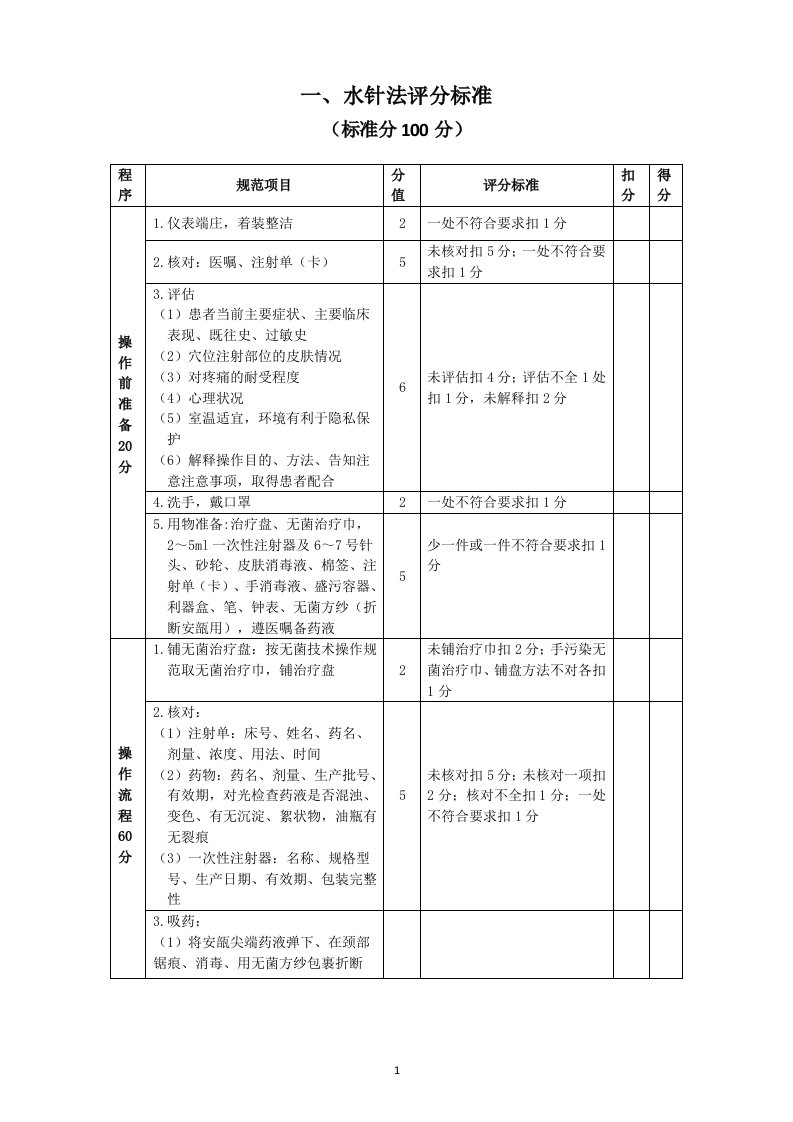 水针法操作评分标准