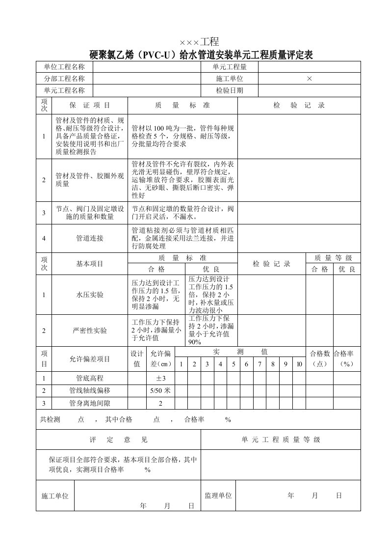 低压管灌、喷灌、滴管工程质量评定表介绍