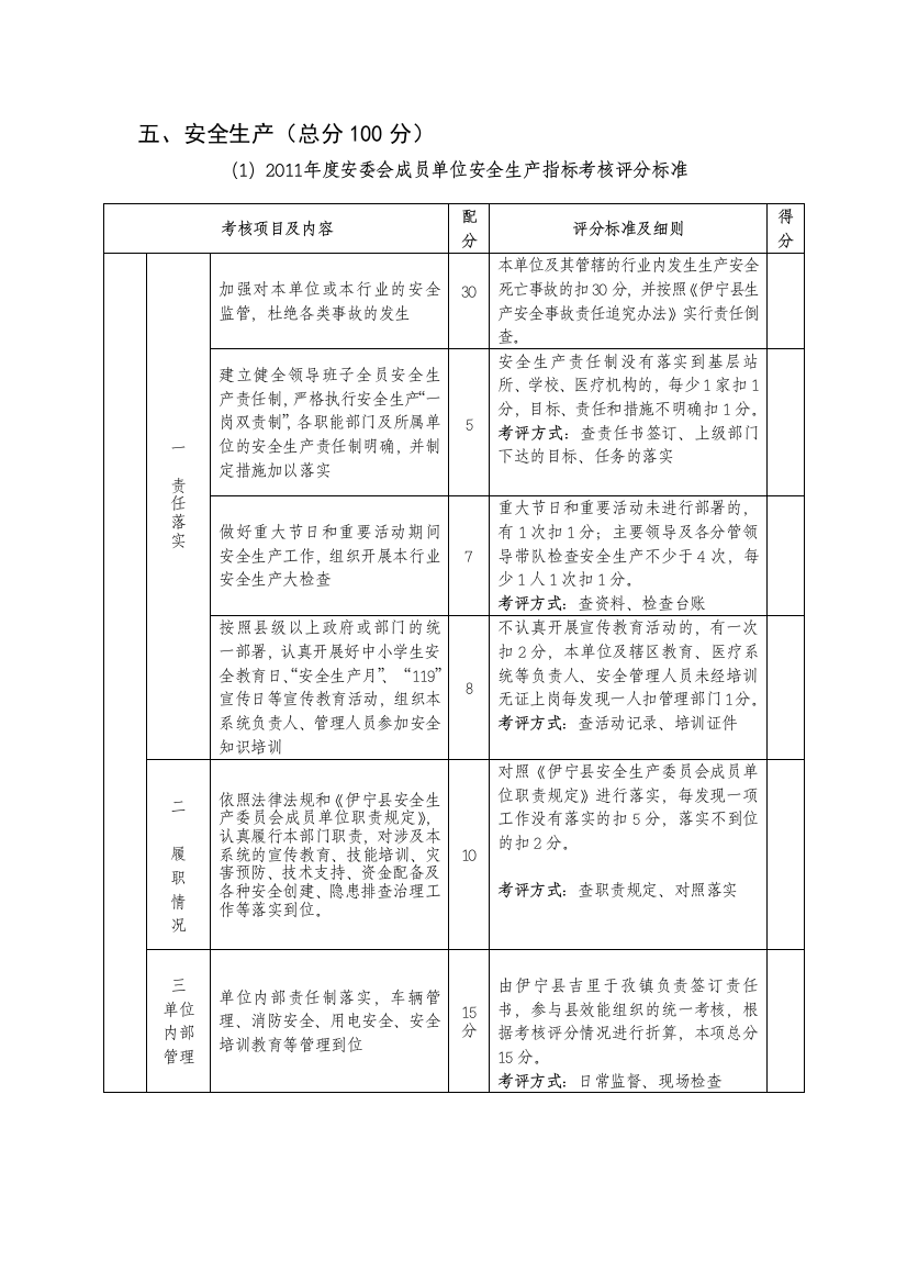 2011年度县直部门单位安全生产指标考核评分标准