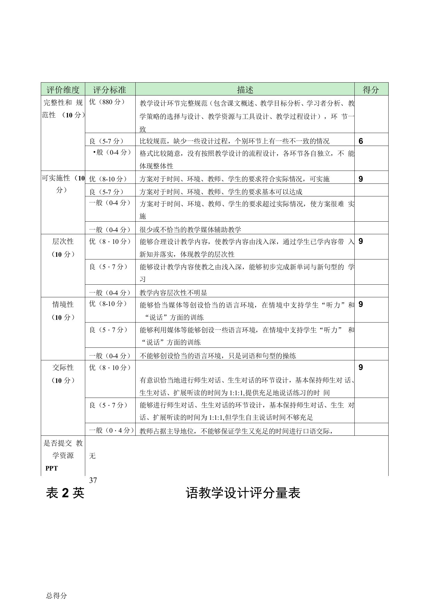 英语教学设计评分量表