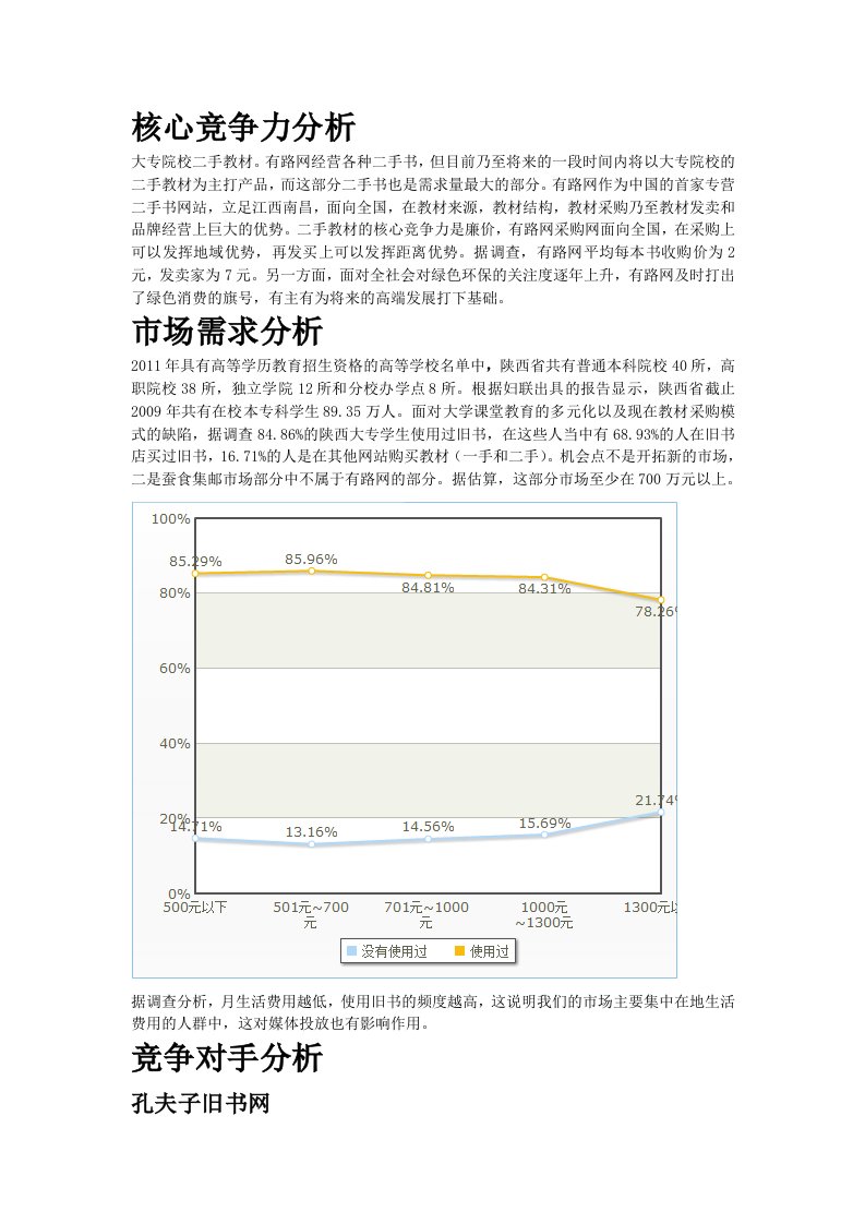 电子商务(图书)微观环境分析