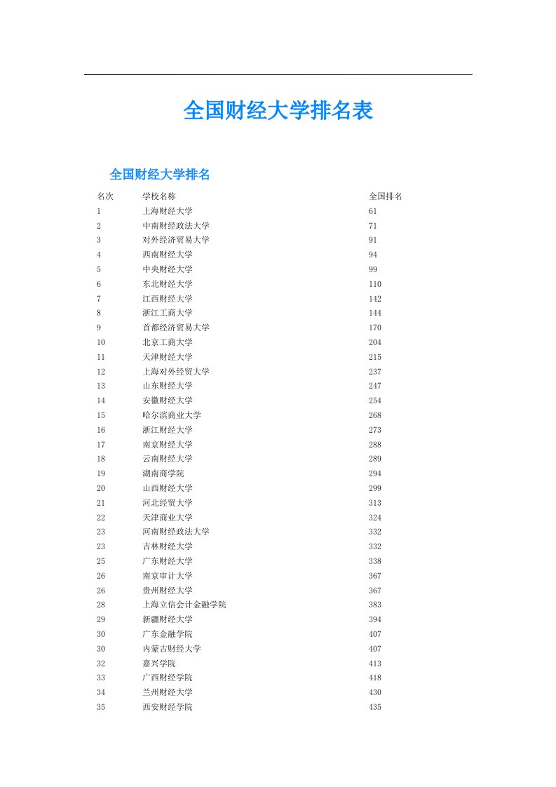 全国财经大学排名表