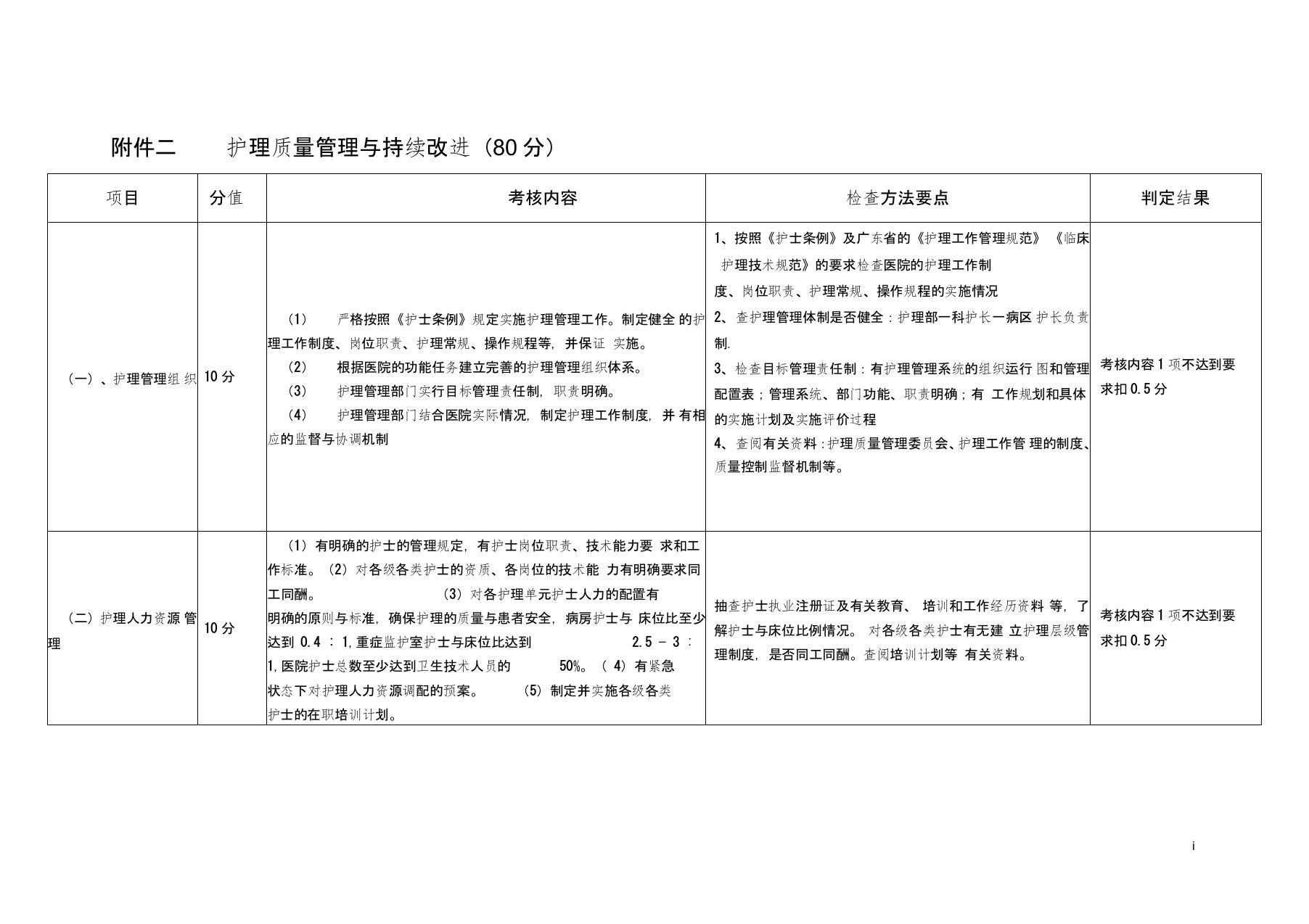 护理质量管理与持续改进