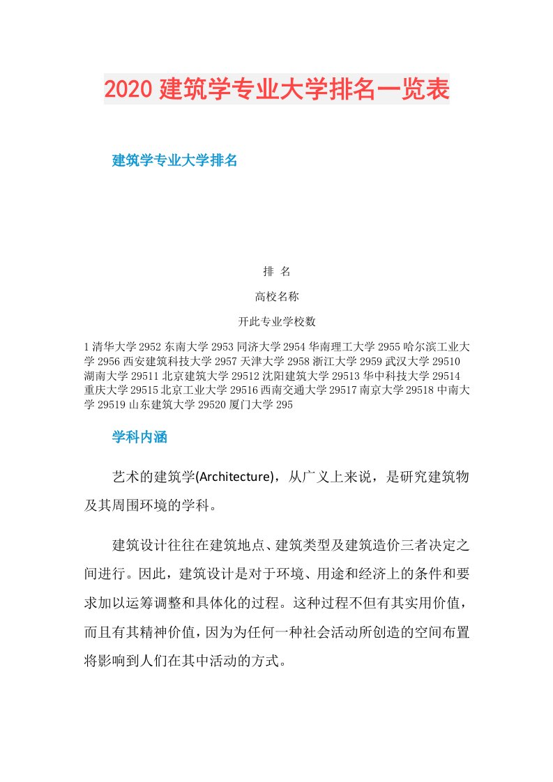 建筑学专业大学排名一览表