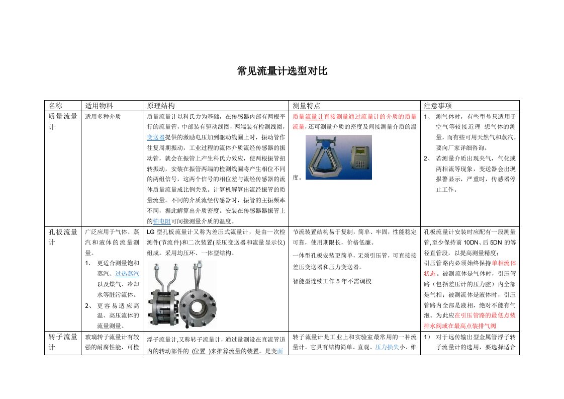 常见流量计选型对比