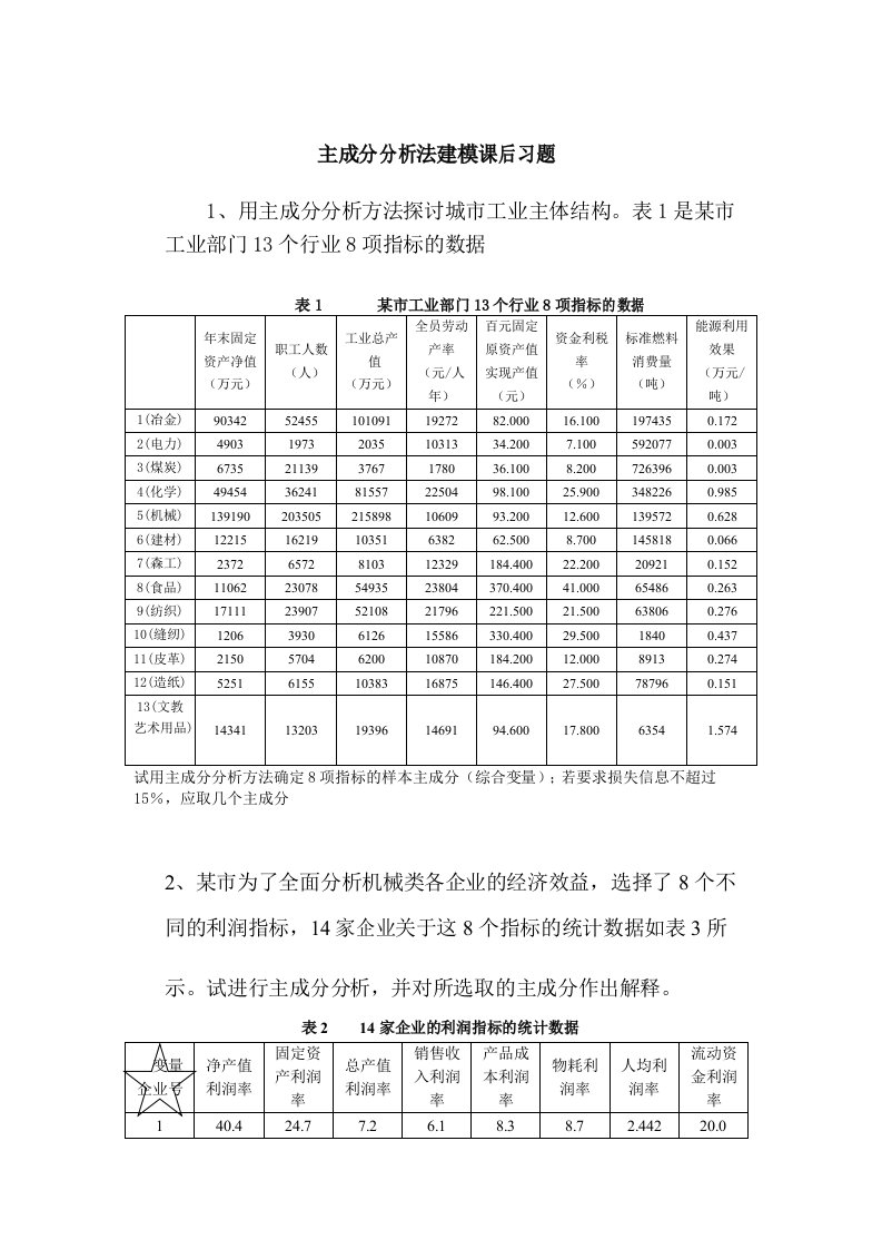 主成分分析法建模课后习题