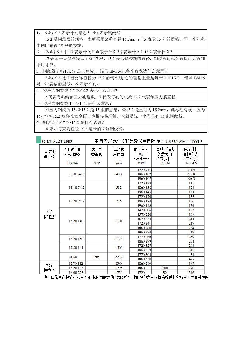 钢绞线表示及规格