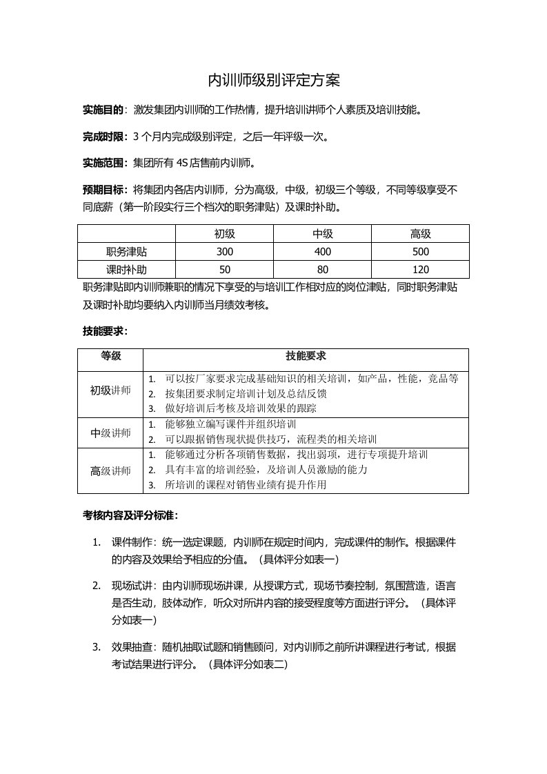 内训师级别评定