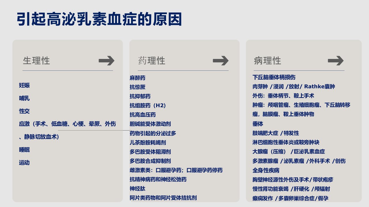 高催乳素血症诊疗指南