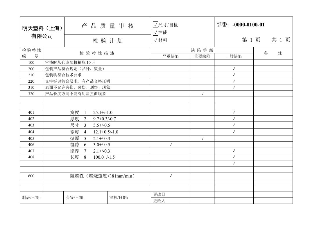 产品管理-产品审核计划SM4