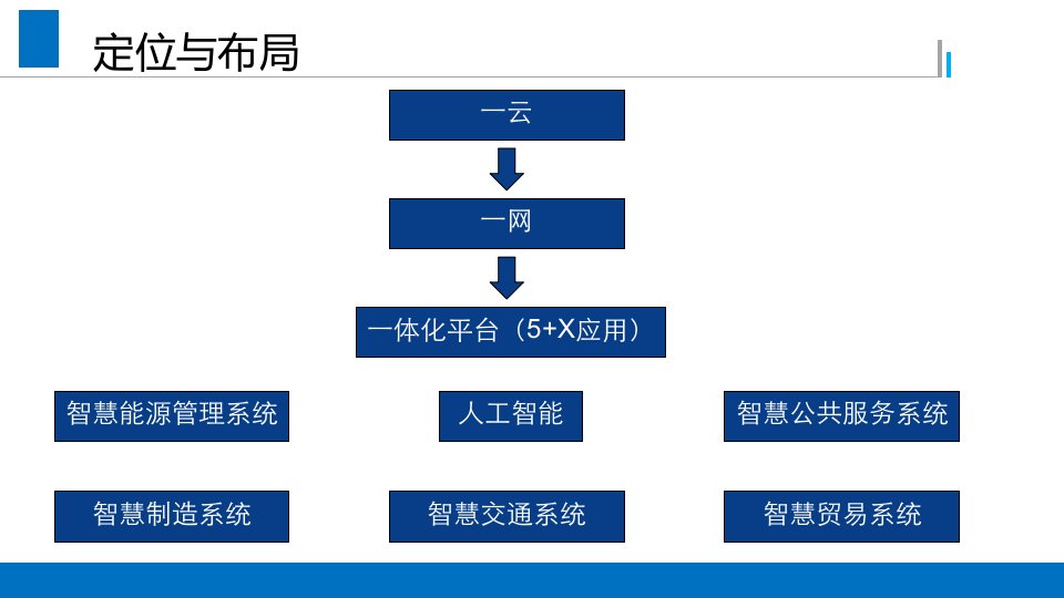 智慧能源解决课件