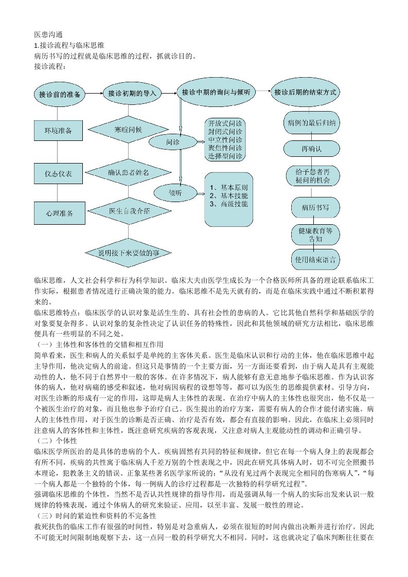 医患沟通相关大题