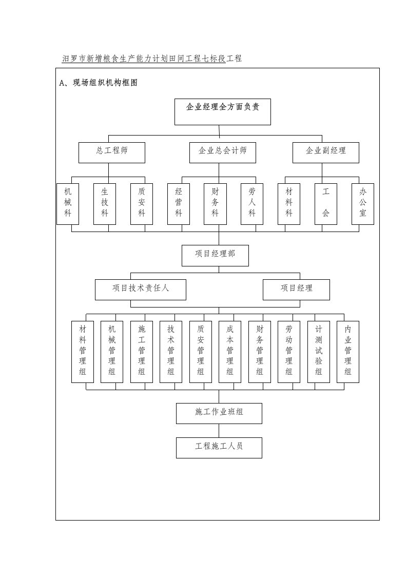 项目管理机构说明样稿