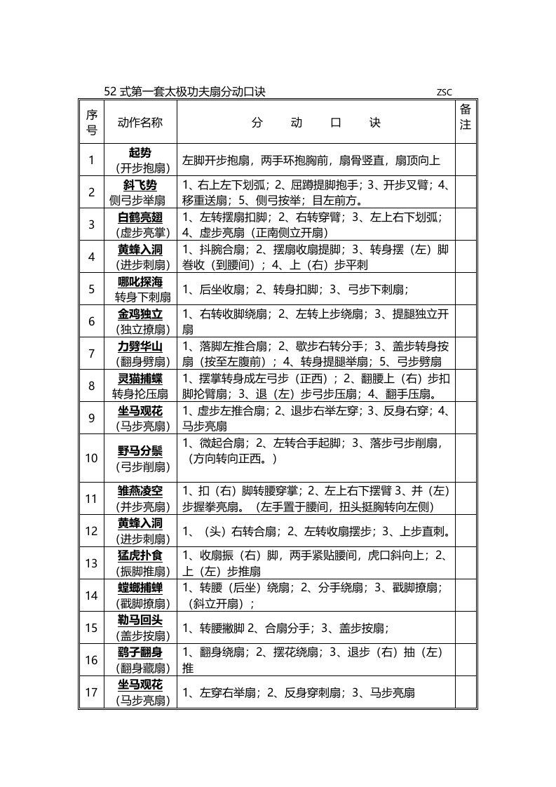 第一套太极功夫扇分动口诀