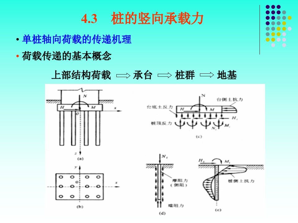 桩基础知识课件