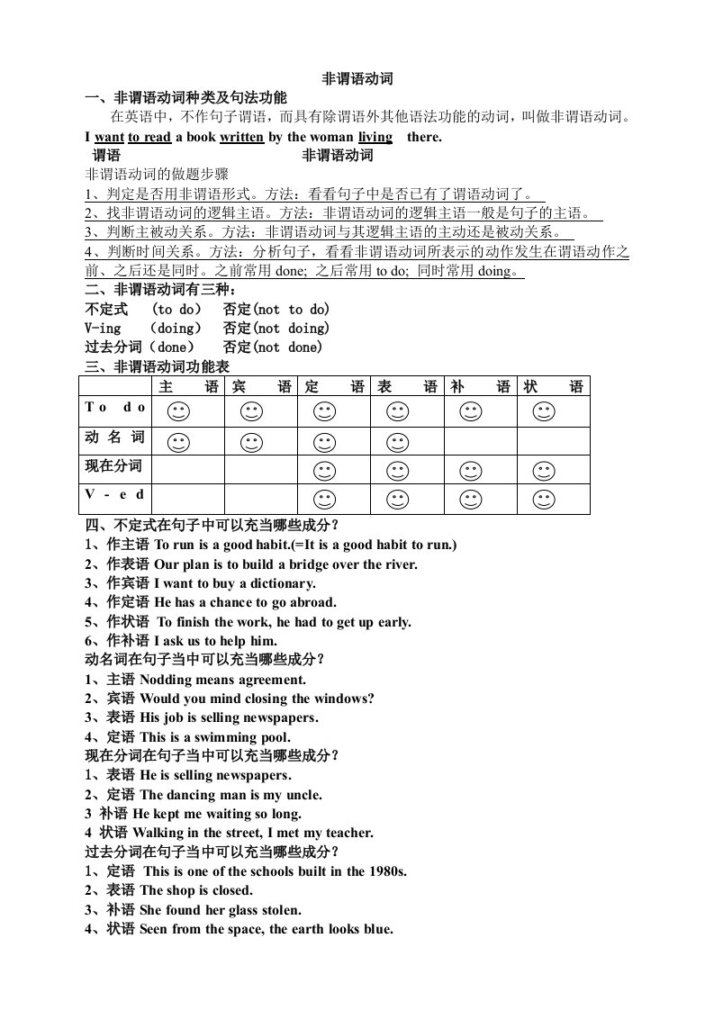 高中英语语法非谓语动词