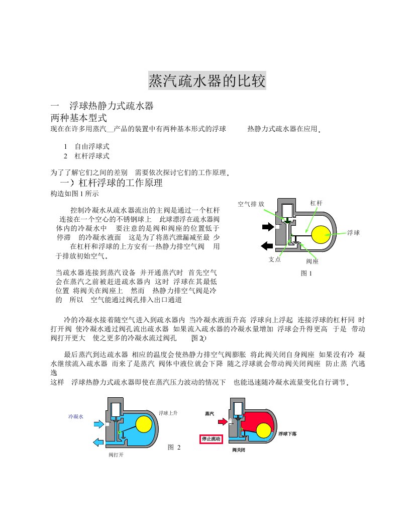 疏水器工作原理